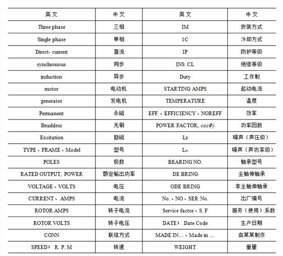 出口電機(jī) 出口電機(jī)