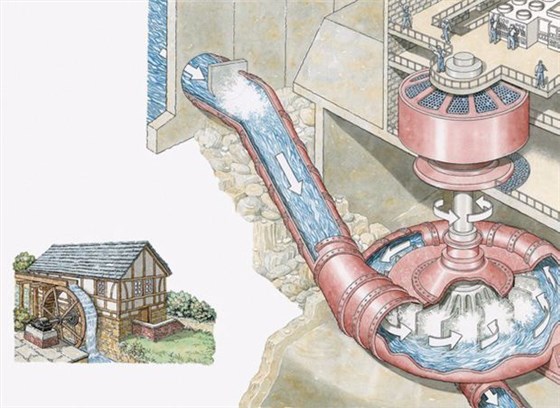 皖南電機(jī):丹麥水處理 皖南電機(jī):丹麥水處理
