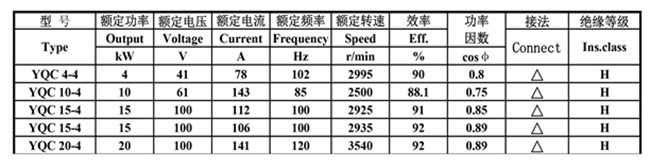 皖南電機(jī)-YQC汽車驅(qū)動(dòng)電機(jī)數(shù)據(jù) 皖南電機(jī)-YQC汽車驅(qū)動(dòng)電機(jī)數(shù)據(jù)