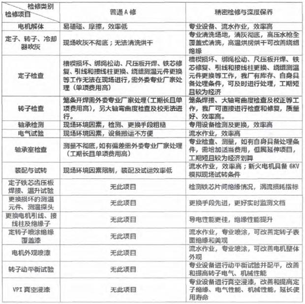 高壓電機維修 高壓電機維修